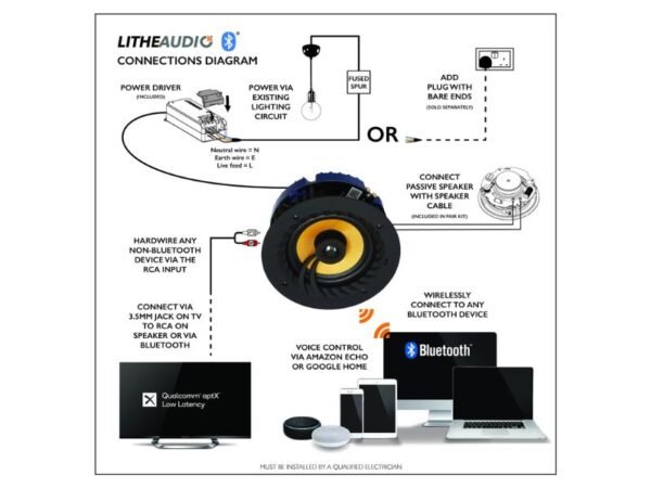 Lithe Audio 6.5" Bluetooth 5 Ceiling Speaker (Single) - Image 4